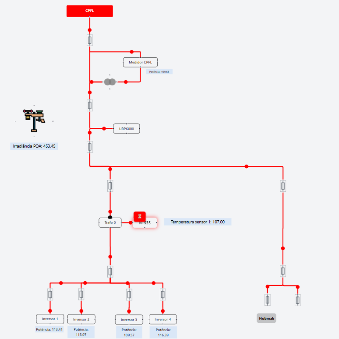 Painel Sinóptico