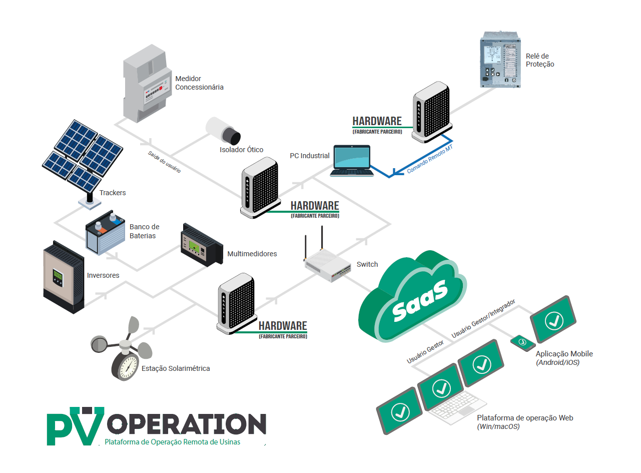 Home - PV OPERATION